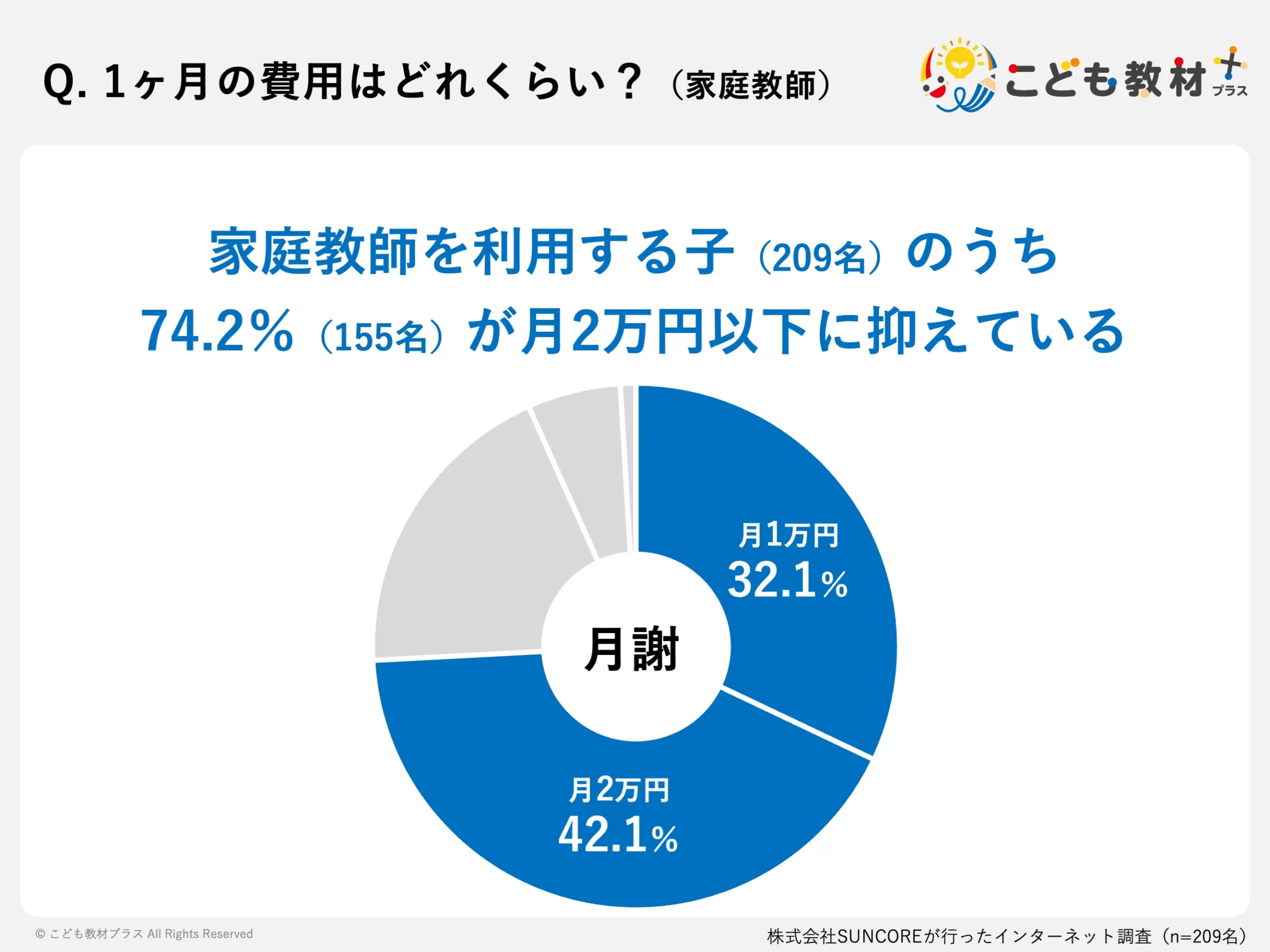 家庭教師のグッドの口コミ・評判・料金｜家庭教師比較くらべーる