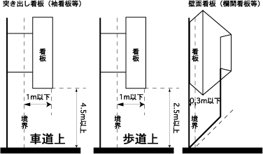 高さ制限看板設置 施工事例サンダイ技建㈱