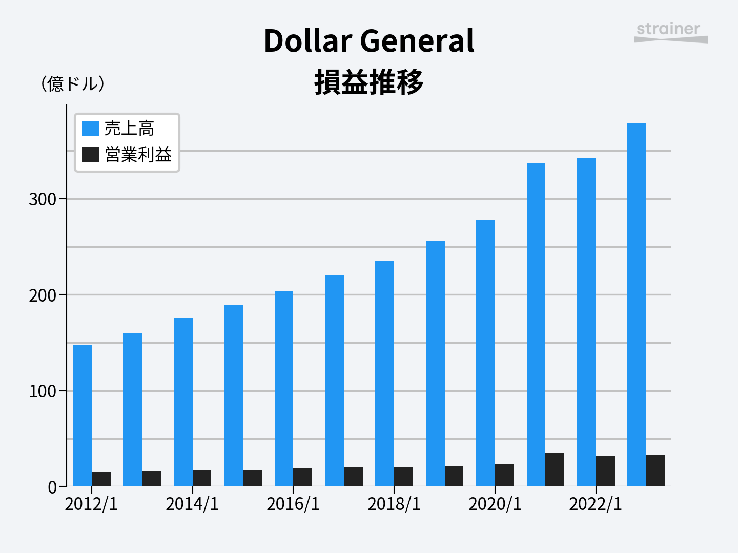 Amazon.co.jp: DG限定 '80 エルカミーノ 黄 イエローダラーゼネラル1980 El Camino Yellow DollarGeneral: おもちゃ
