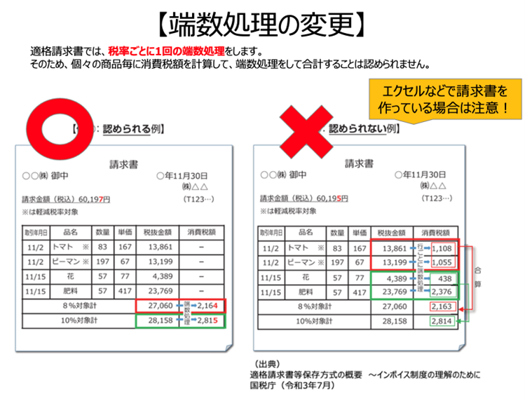 免税事業者が請求書に消費税を記載してもよいのか？免税事業者の請求書の作り方を税理士が完全解説