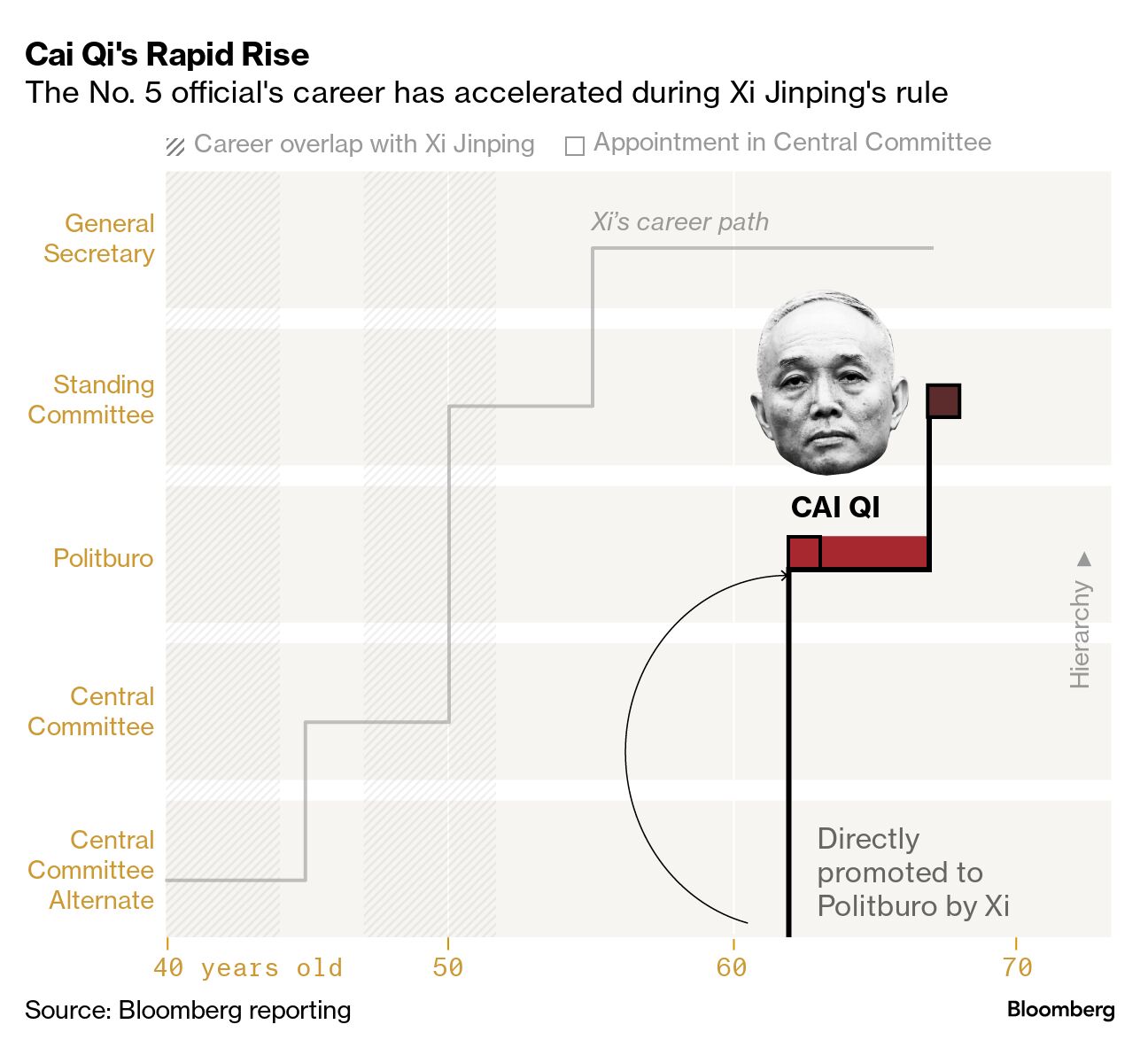 爆冷門晉升中共政治局常委「蔡奇」 急刪訪台灣探親文？👍小編推新聞 20221025