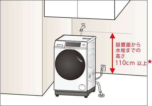 洗濯機・洗濯乾燥機設置のご案内ご利用ガイドソフマップ sofmap