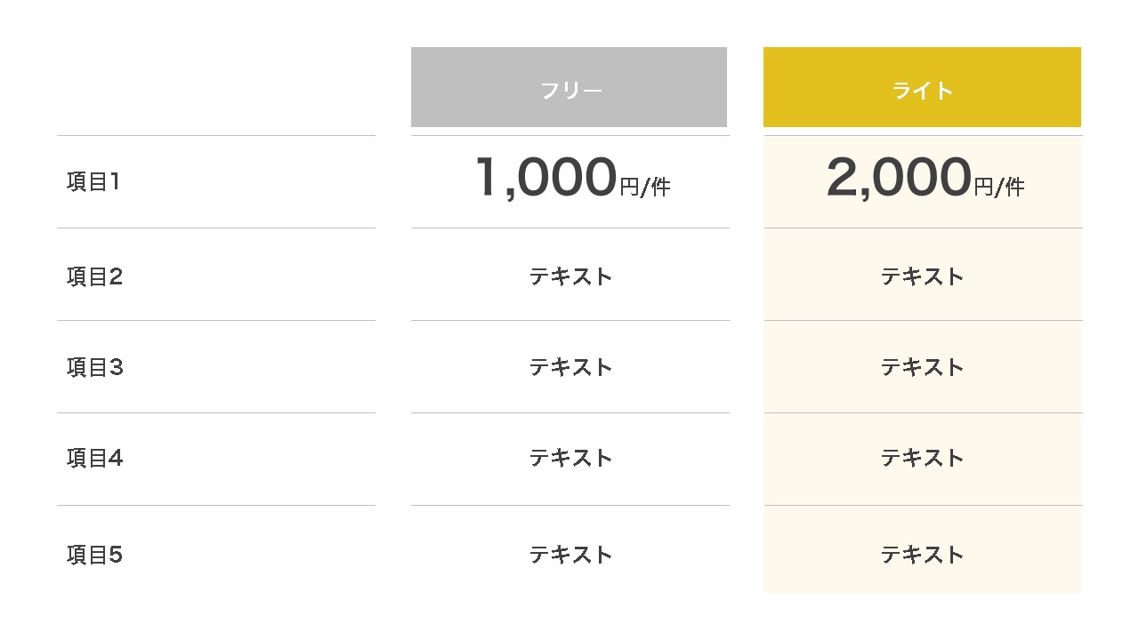 コスト削減のためのスケールメリット テンプレート トップ 10