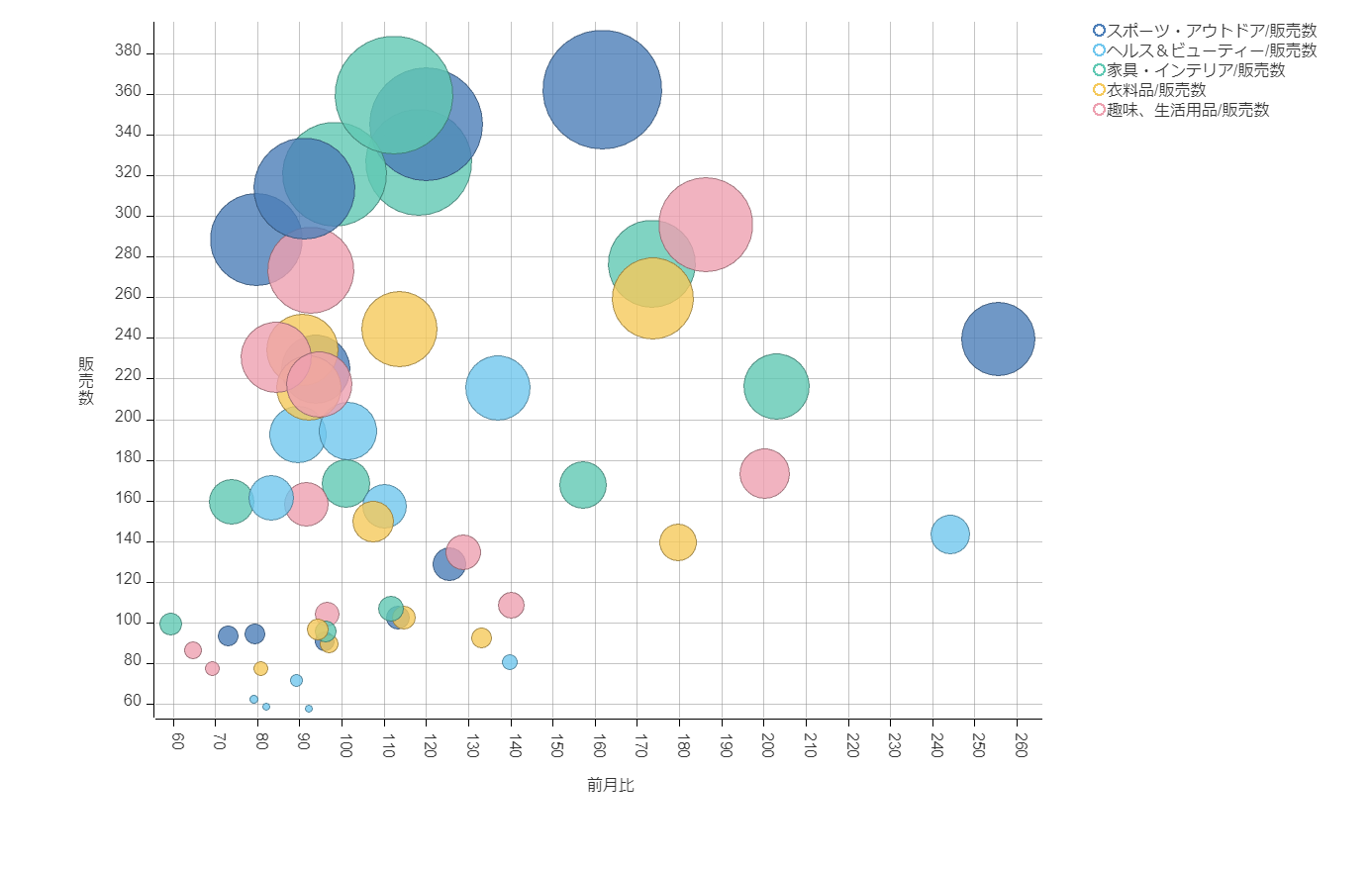 Excel エクセル グラフの凡例の名前を変える３種類の方法TschoolBANK 作～るバンク