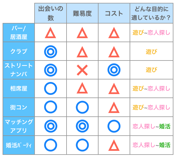 福島でおすすめの出会い系6選。すぐ出会える人気マッチングアプリを紹介！ | Smartlog出会い