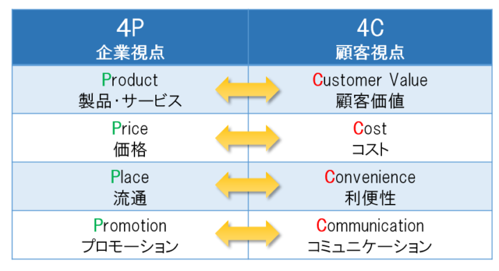 マーケティングプランBtoBアウトバウンドテレマーケティングのマーケティングウェア