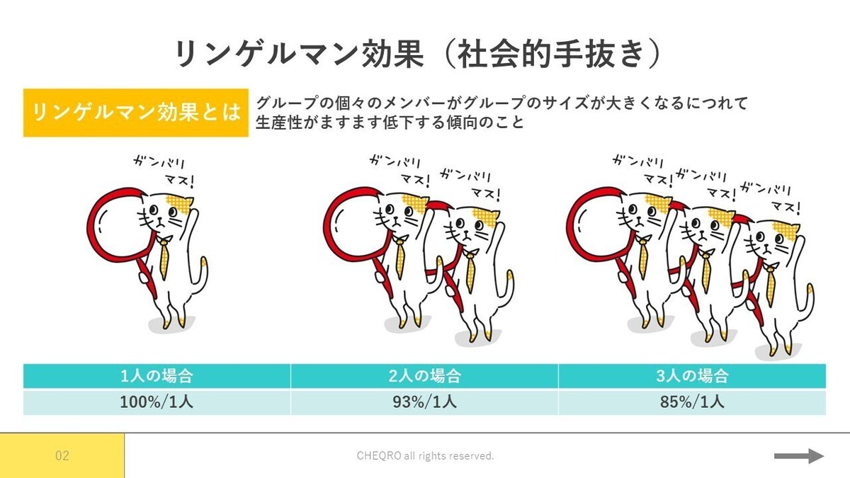 トリプルチェックの弊害現場猫
