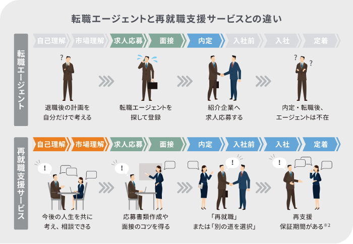 リクルートエージェントの退会方法！再登録は可能？ 1分完了