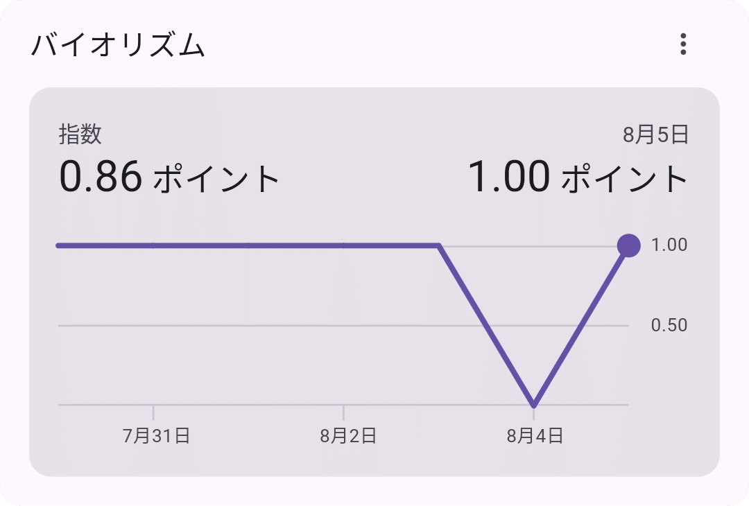 221127][えころし屋]オナニーの日にシコり倒した無駄射ちぴゅっぴゅオナニー記録帳 | オナニーの日にシコり倒した無駄射ちぴゅっぴゅオナニー動画