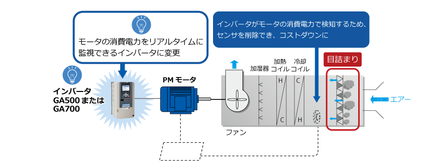 ファンのフィルタ清掃時期を知りたい - 用途・事例 - HOME安川電機の製品・技術情報サイト