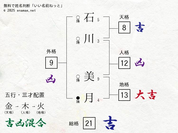 経済学部／石川美澄ゼミナール】白山市にてゼミ研修を実施しました｜金沢星稜大学