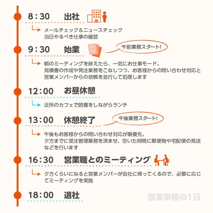 パワポを使ったスケジュール表の作り方！準備のコツも紹介think-cell