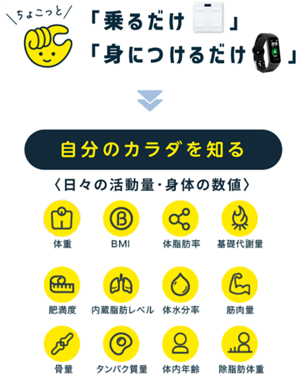 チョコザップへの問い合わせと対応について〜エアコン故障から問い合わせの途中経過を主に〜tomo