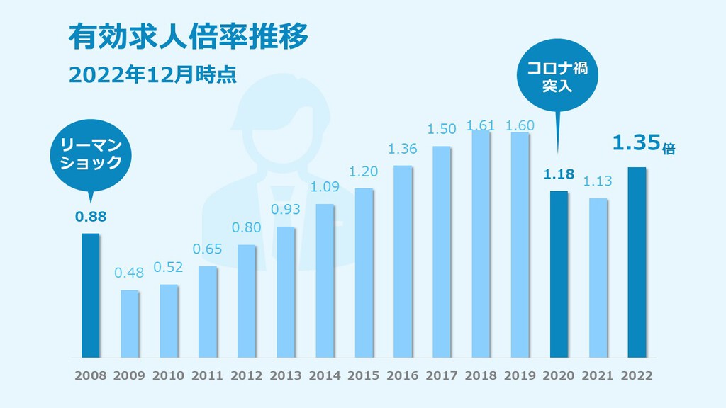 食品製造業が抱える人手不足問題温度管理システムならACALA タイムマシーン株式会社