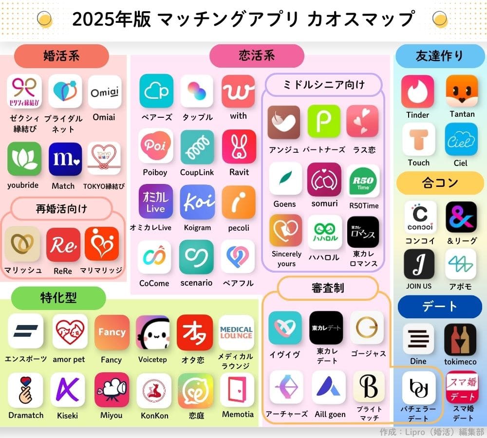 初心者必見 マッチングアプリの始め方：登録方法からデートまでの流れを6段階で徹底解説