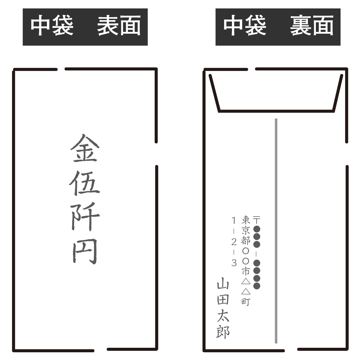 御霊前とは？袋の書き方とお金の入れ方、金額、御仏前との違いを解説お仏壇のはせがわ 公式