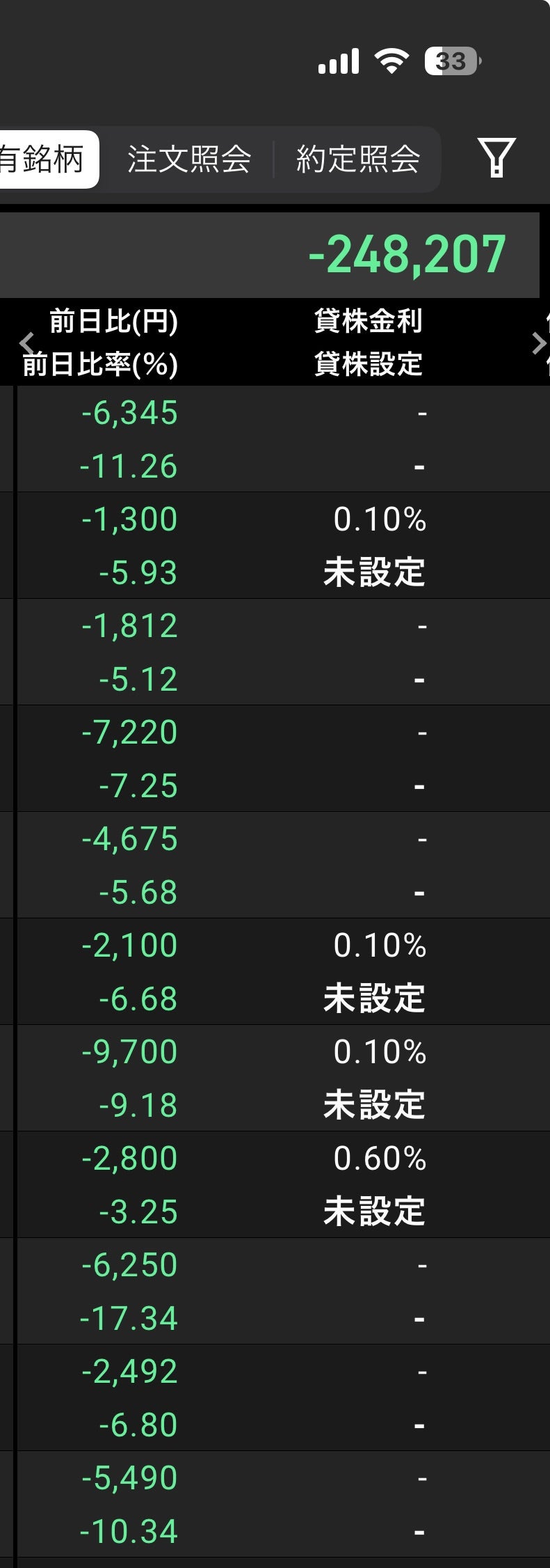 資産3,000万超え主婦が、初めて買った高配当株の話 りりな- エキスパート - Yahoo!ニュース