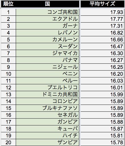 ペニスの平均的な長さと太さとは？複数の研究データによる結論 – メンズ形成外科 |