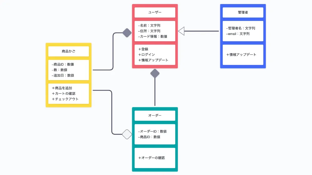 トーチweb 2年1組うちのクラスの女子がヤバい