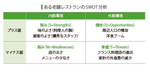 強み・弱みを明確にするなら自己分析！伝え方のコツと例文も紹介インターンシップガイド