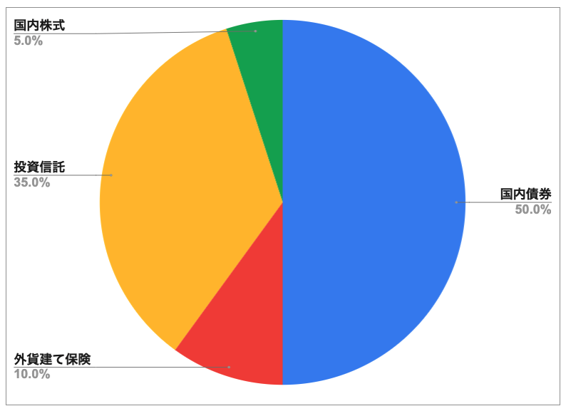 投資に必要なポートフォリオとは？意味や例をわかりやすく解説東証マネ部