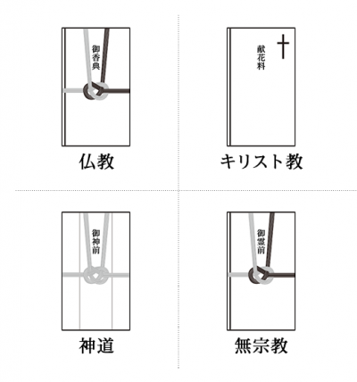 シーン別 香典の包み方と渡し方宗教ごとのお悔やみの言葉も解説栃木・茨城の葬儀・家族葬なら さがみ典礼