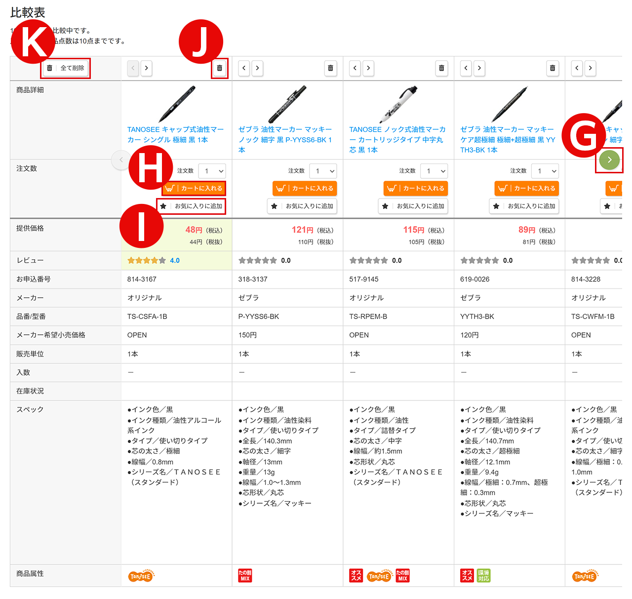 比較表を作成する方法 - 種類、チュートリアル、テンプレート - ProcessOn