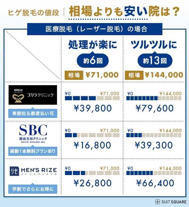 ブライダルエステの費用の相場は？実施期間と回数はどれくらい？ ｜ 結婚ラジオ