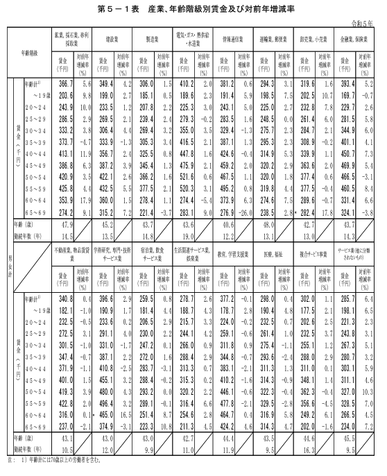 基本給が低いと損をする理由 - 基本給とは？月収や手取りとの違い転職マニュアル医療介護求人 グッピ