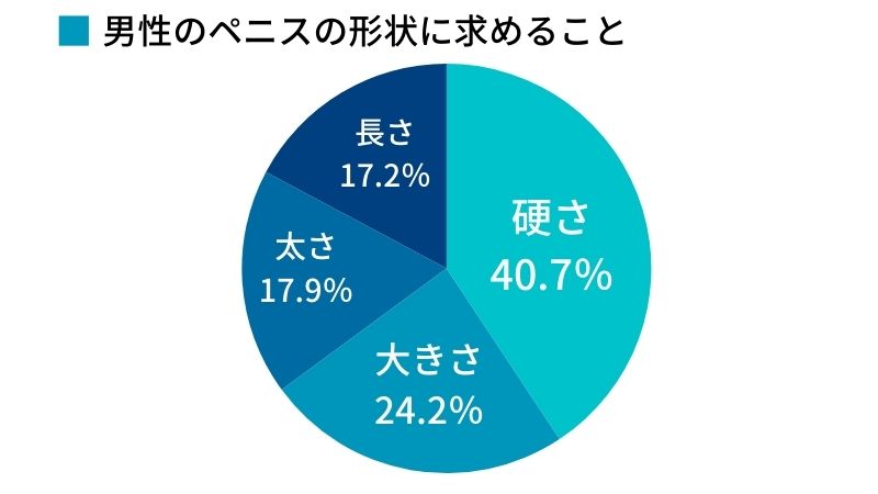 ゴムのサイズわからない人！コンドームのサイズ・大きさ・直径・測り方を紹介 | コンドーム大百科