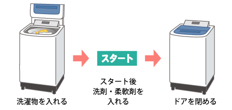 図解 洗濯機の取付方法idc-website