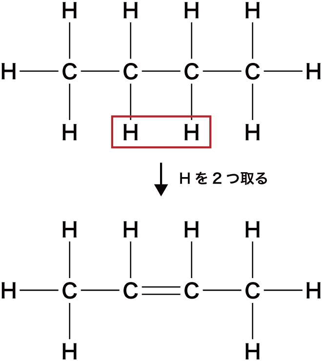 4. 化学式作成ソフト 1