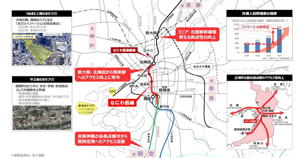 なにわ筋線 大阪府 おおさかふ ホームページOsaka Prefectural Government