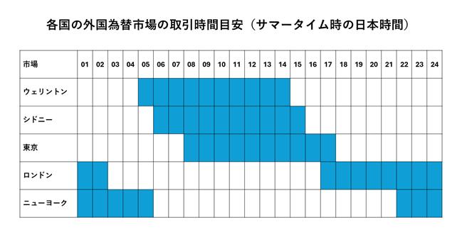 アメリカ株式市場の取引時間を完全ガイド！ NYSE・NASDAQ対応MLBとマリオット