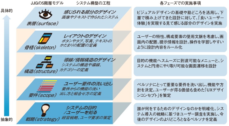 ユーザーエクスペリエンス UX とは？UXハニカム構造も詳しく解説STARK WEB MAGAZINE