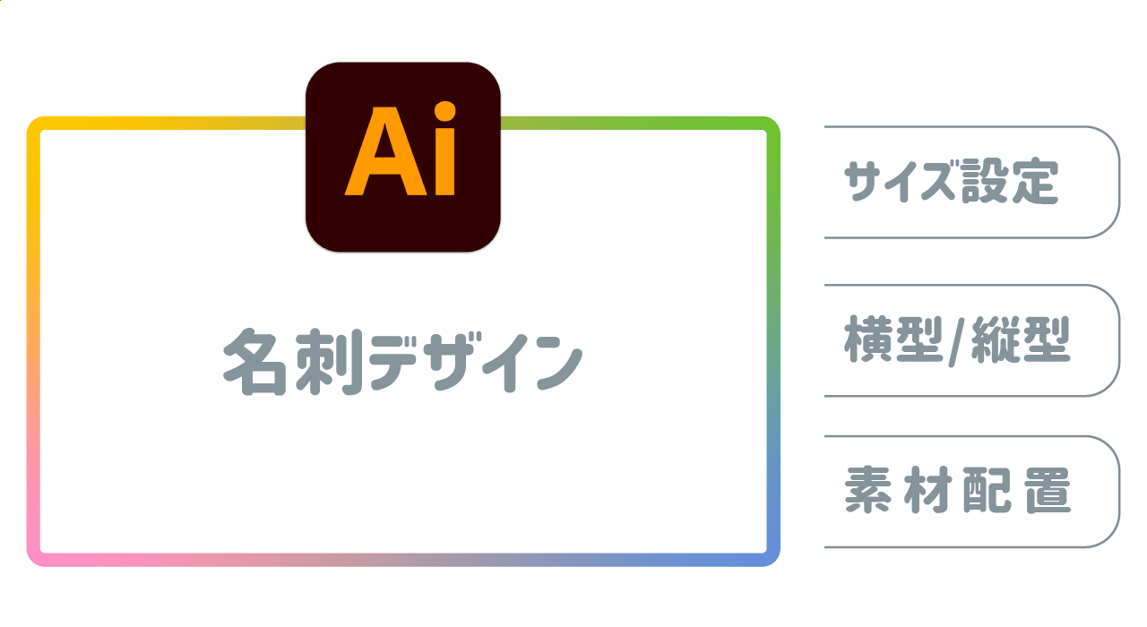 ワードで名刺用紙への印刷用レイアウトを作成する方法 - 株式会社 和紙のイシカワ