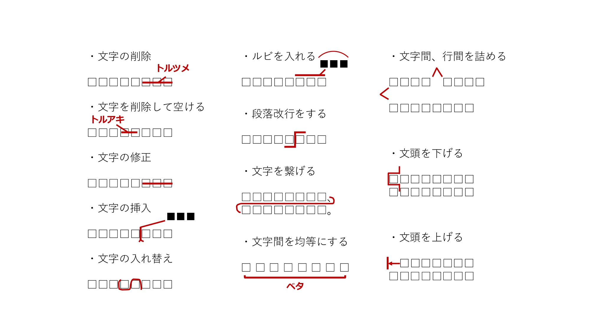 社内報で使う校正記号社内報のきほん