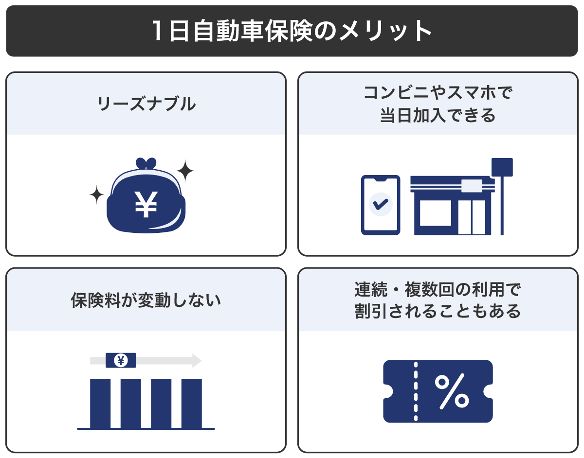 自動車保険の節約術・補償内容の選び方自動車保険はソニー損保