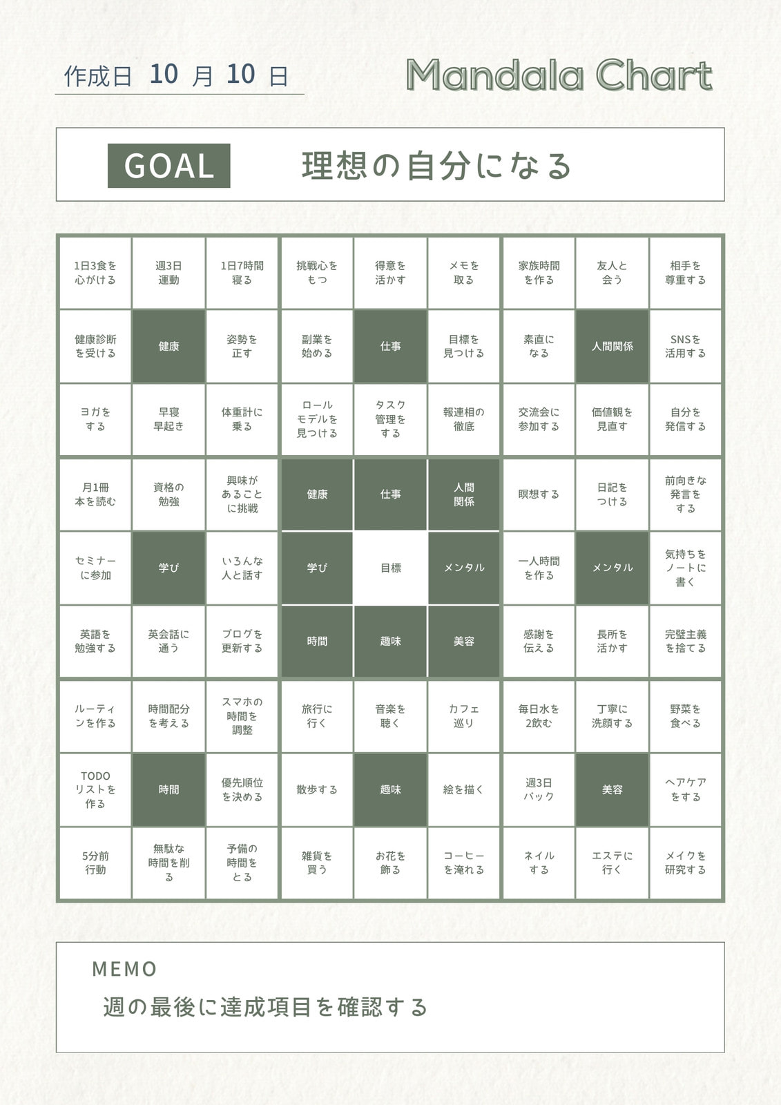 テンプレート付き 大谷翔平の目標達成シート 分析と戦略 ：マンダラチャートTINATECH