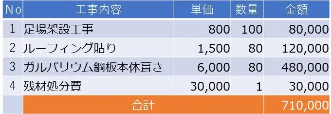 H395 平板 ガルバリウム鋼板 久宝金属製作所 厚さ0.27mm幅455mm長さ910mm 1枚 H395 -通販モノタロウ