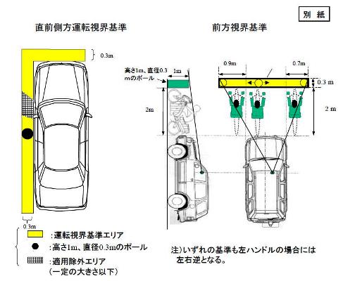 なんちゃってアンダーミラーにしてみた』の巻いろいろバイクランド Ｖｅｒ．３
