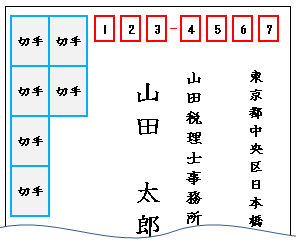 切手の貼り方・位置封筒やはがきに貼る位置、横長・横書きの場合暮らしの歳時記All About