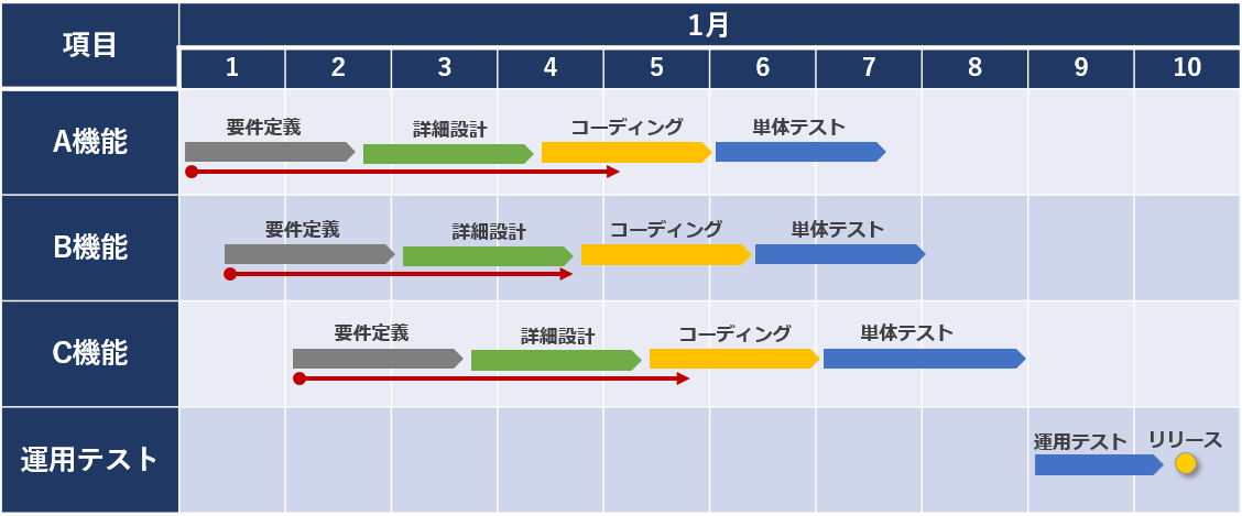 パワポを使ったスケジュール表の作り方！準備のコツも紹介think-cell