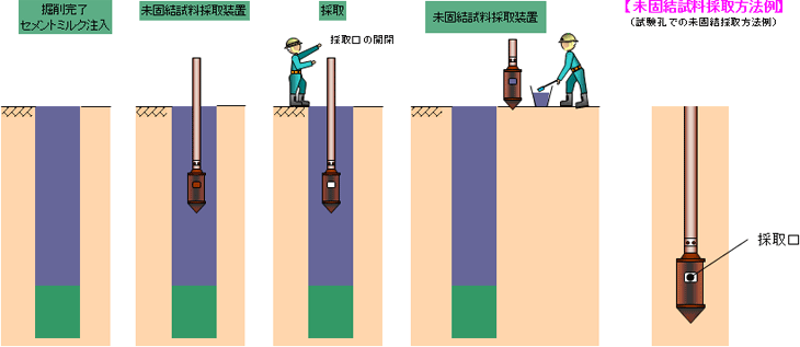 プレボーリング 先行削孔 のみの工事依頼も多いです 動画ありダウンザホールハンマー工法なら 株 鴫原基礎