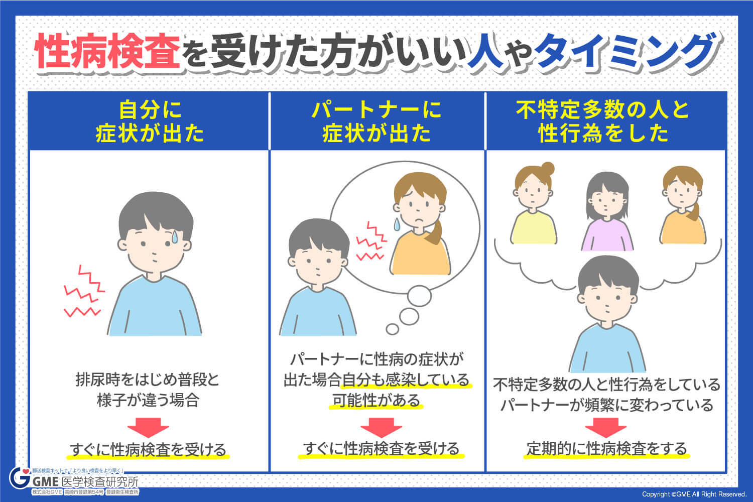 尿検査で何が分かるの？ - ケアプロ株式会社