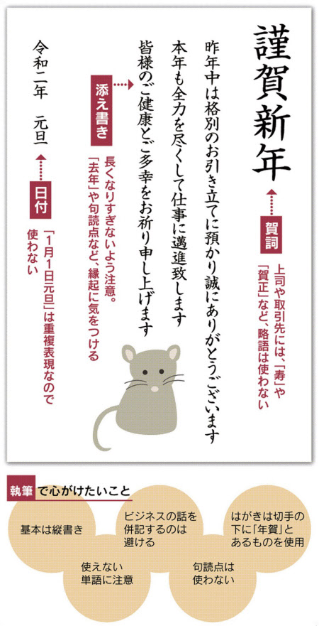 2024年最新 横書きは失礼？上司や目上の人に年賀状を送る際のマナーまとめ書き方と添え書きの例文も解説