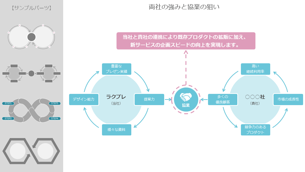 資料の図解は8パターンのテンプレートに当てはめて作成