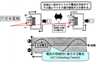 同じ街なのに、川を境に「2種類の電気」が 令和の世に残る126年前の“調整不足”静岡のニュースSBSNEWS静岡放送1ページ
