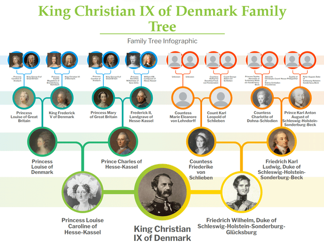 デンマーク王フレデリク6世妃 マリー・ソフィー - まりっぺのお気楽読書
