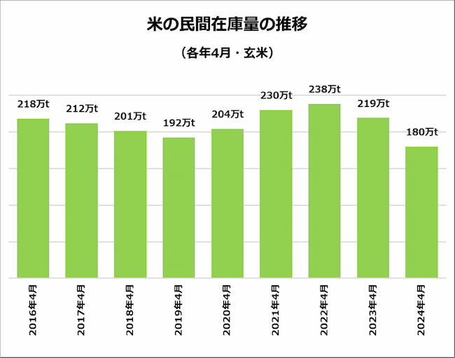 減反政策」の廃止で、日本の稲作はどう変わったのか 「令和の米騒動」を契機に米政策を考える農業とITの未来メディア「SMARTAGRI スマートアグリ 」